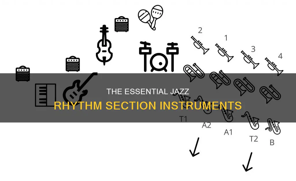 what are the instrumentals that constitute a jazz rhythm section