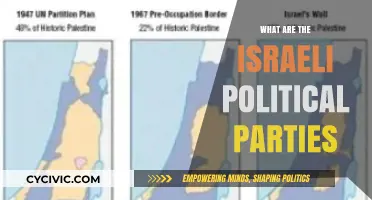 Understanding Israel's Political Landscape: A Guide to Its Parties
