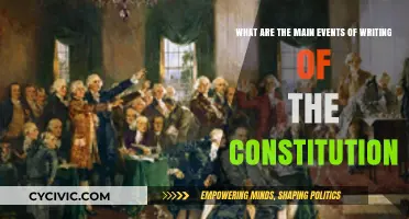 Key Moments in the Framing of the Constitution