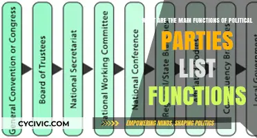 Key Roles of Political Parties: Exploring Their Main Functions
