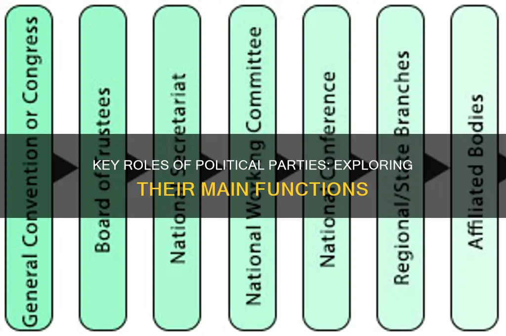 what are the main functions of political parties list functions