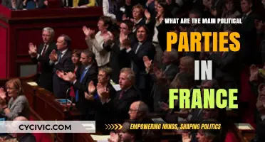 Exploring France's Political Landscape: Key Parties and Their Influence