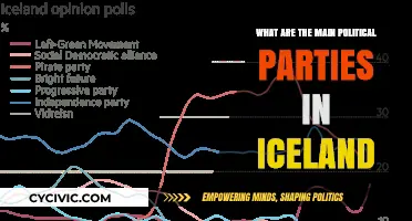 Exploring Iceland's Political Landscape: Key Parties Shaping the Nation