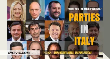Exploring Italy's Political Landscape: Key Parties and Their Influence