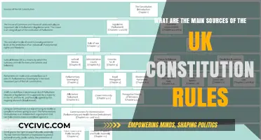 Constitution Rules: UK's Main Sources