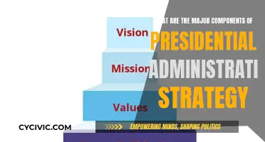 Presidential Strategies: Key Components for Success