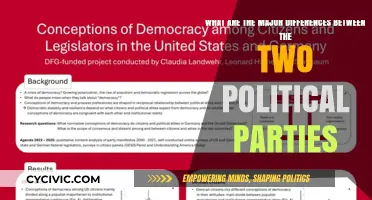 Key Contrasts: Unpacking the Divides Between Political Parties