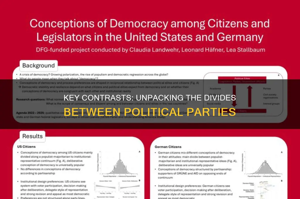 what are the major differences between the two political parties