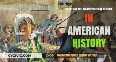 Exploring America's Major Political Parties: A Historical Overview