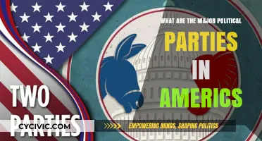 Exploring America's Major Political Parties: A Comprehensive Overview