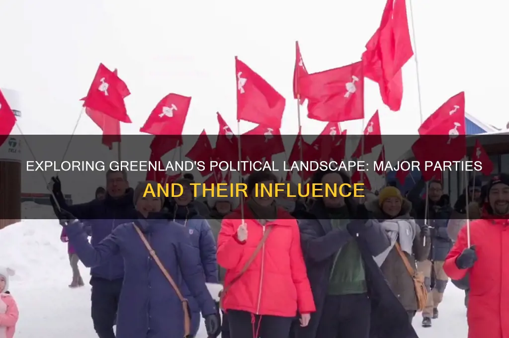 what are the major political parties in greenland