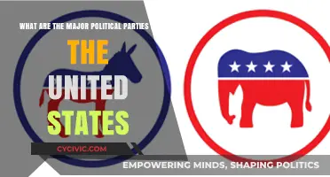 Understanding the Dominant Political Parties Shaping U.S. Politics Today