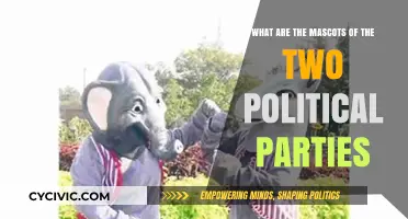 Elephants and Donkeys: Unveiling the Mascots of America's Political Parties