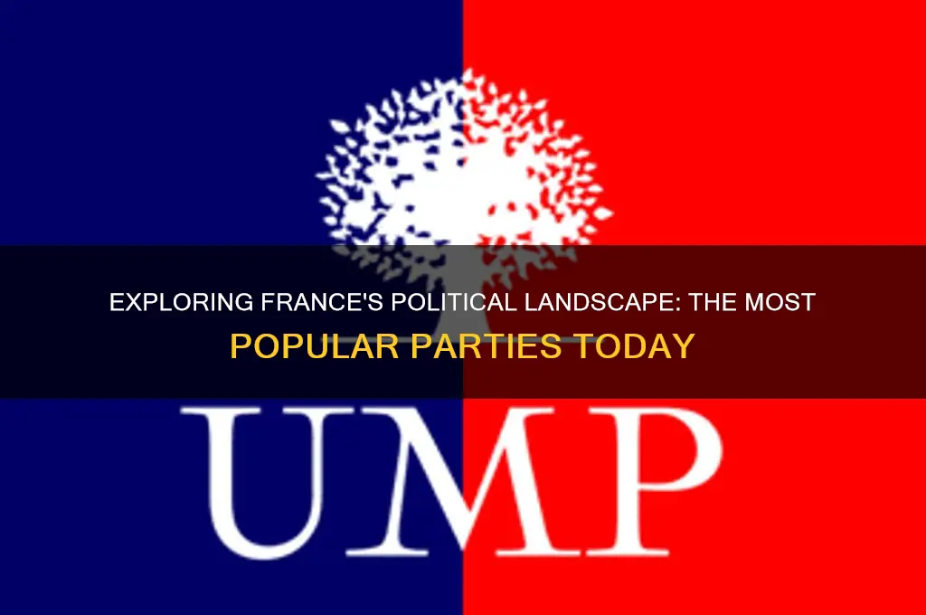 what are the most popular political parties in france