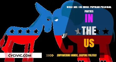 Exploring the Dominant Political Parties Shaping US Politics Today