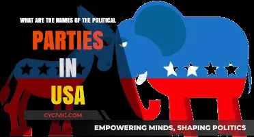 Exploring the Major Political Parties in the United States