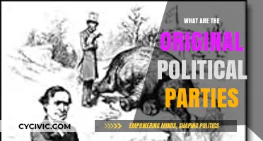 Exploring the Roots: Original Political Parties and Their Historical Impact