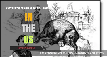Tracing the Roots of US Political Parties: A Historical Journey