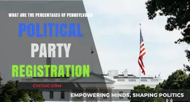 Pennsylvania's Political Party Registration Percentages: A Comprehensive Breakdown