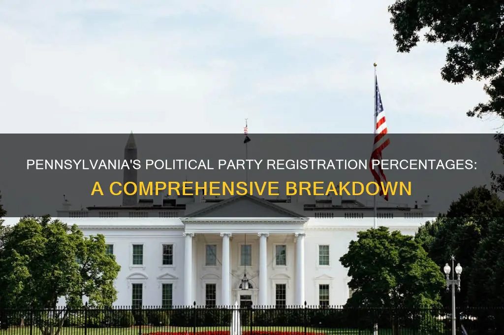 what are the percentages of pennsylvania political party registration