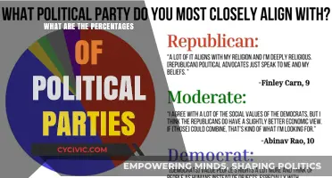 Understanding Political Party Percentages: A Comprehensive Breakdown of Representation