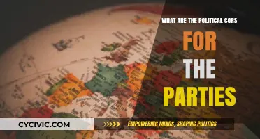 Navigating Political Courses: Strategies and Challenges for Parties Today