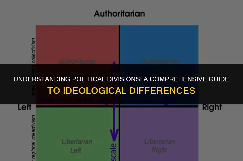 what are the political divisions