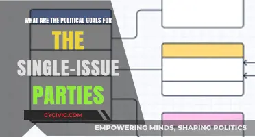 Single-Issue Parties: Uniting Voters Around Focused Political Goals