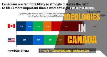 Exploring Canada's Political Ideologies: Liberalism, Conservatism, and Beyond