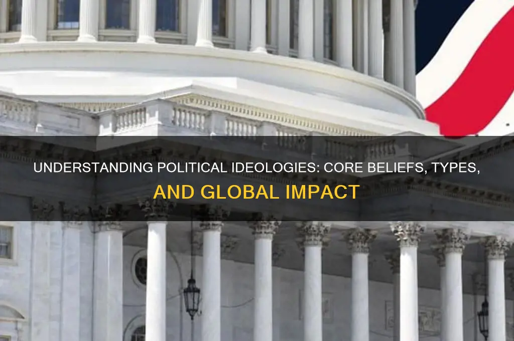 what are the political ideologies