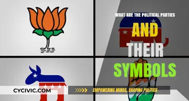Understanding Political Parties: Symbols, Ideologies, and Their Significance Explained