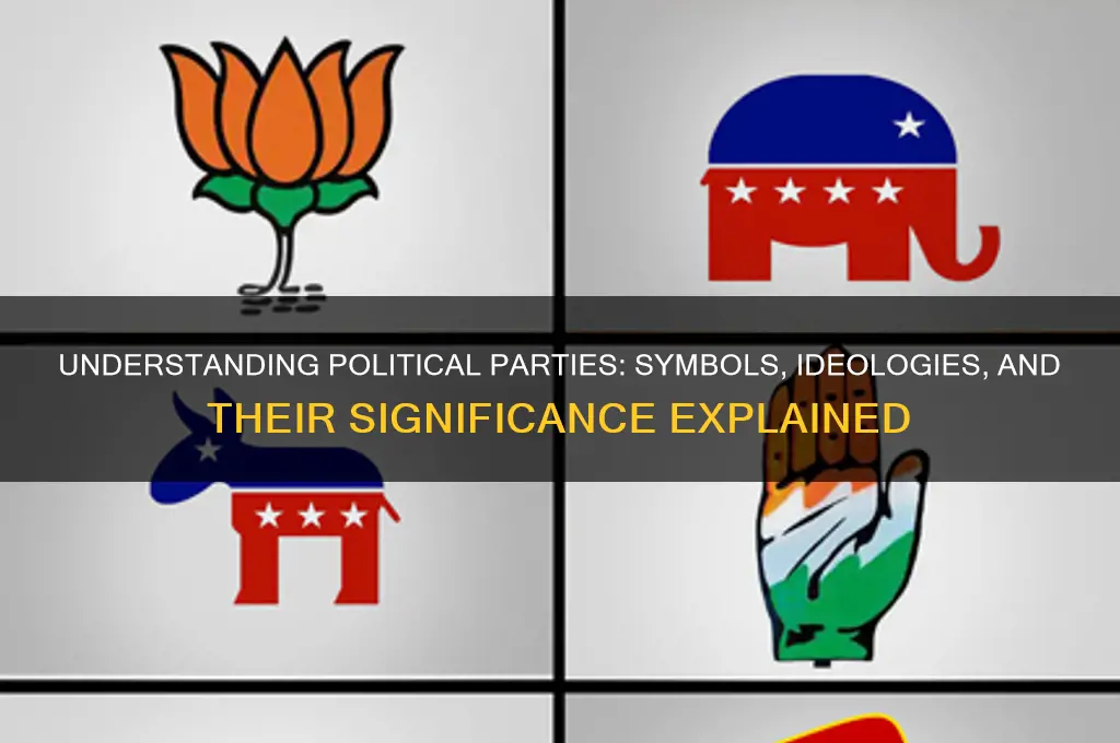 what are the political parties and their symbols