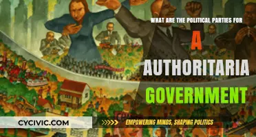 Understanding Political Parties in Authoritarian Regimes: Structure and Control