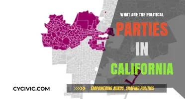Exploring California's Political Parties: A Comprehensive Guide to the Major Players