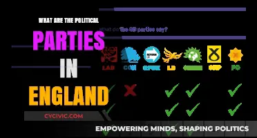 Exploring England's Political Landscape: Key Parties and Their Roles