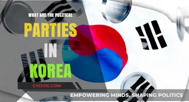 Exploring South Korea's Political Landscape: Parties, Ideologies, and Influence
