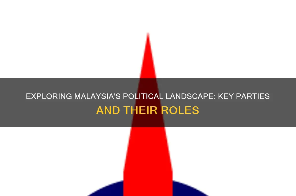 what are the political parties in malaysia