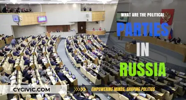 Exploring Russia's Political Landscape: Key Parties and Their Influence