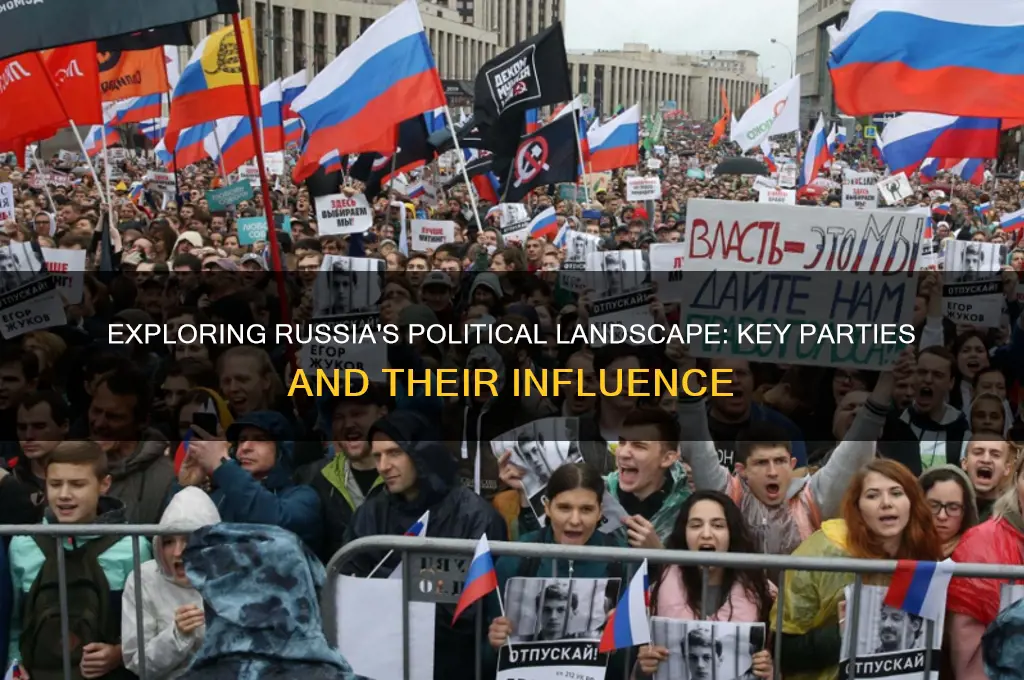 what are the political parties in russia