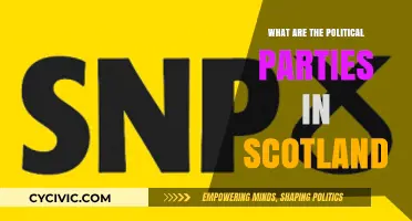 Exploring Scotland's Political Landscape: Parties Shaping the Nation's Future