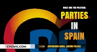 Exploring Spain's Political Landscape: Parties, Ideologies, and Influence