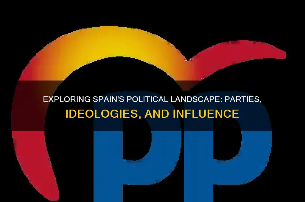 what are the political parties in spain