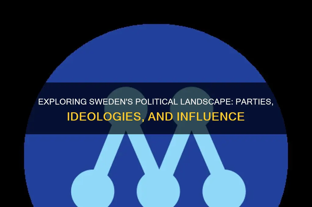 what are the political parties in sweden