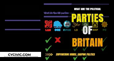 Exploring Britain's Political Parties: A Comprehensive Guide to UK Politics