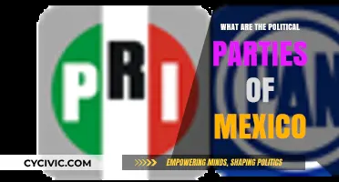 Exploring Mexico's Political Parties: A Comprehensive Guide to Their Ideologies