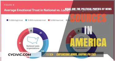 Unveiling the Political Leanings of Major American News Outlets