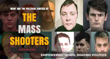 Mass Shootings and Political Affiliations: Uncovering the Parties Involved