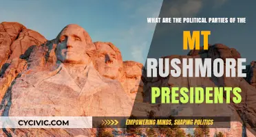 Mount Rushmore Presidents' Political Affiliations: A Historical Overview