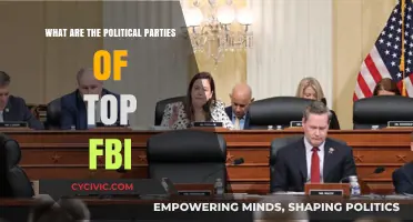 Exploring the Political Affiliations of Top FBI Leadership: A Comprehensive Analysis