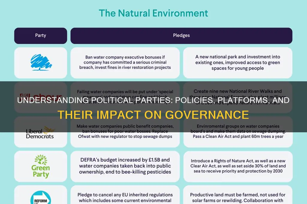 what are the political parties policies